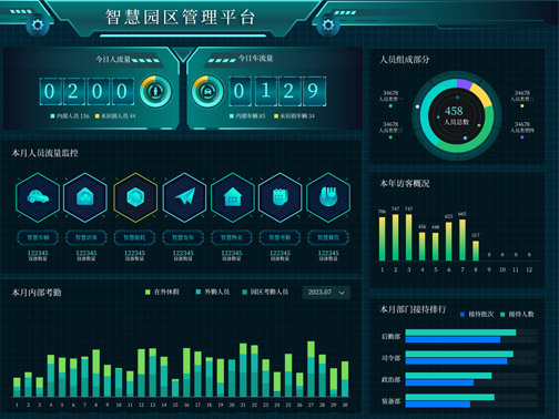 园区综合管理平台